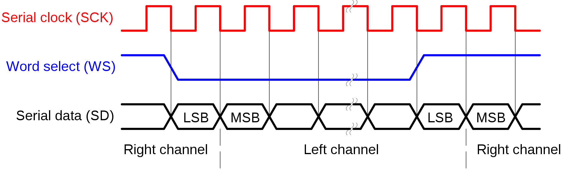 timing diagram i2s